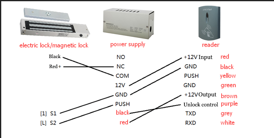 swipe card door lock system
